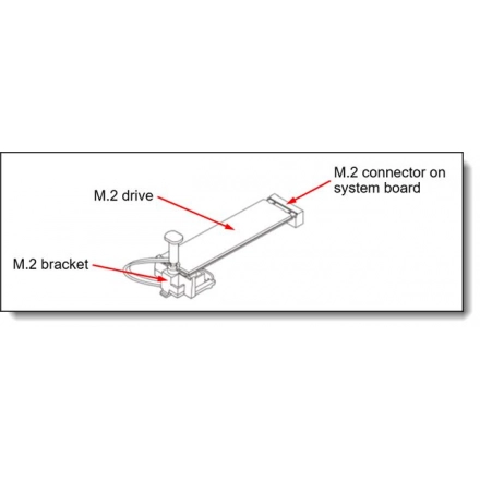 Lenovo ThinkSystem ST50 V2 NVMe M.2 Bracket Kit
