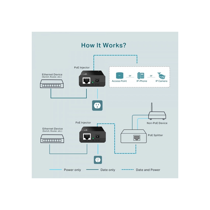 TP-Link TL-PoE150S PoE Injector sa AC/DC adapterom - Kupi online odmah ...